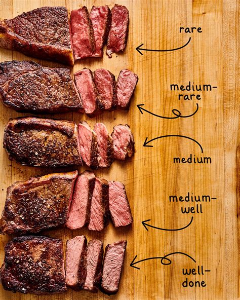 is raw steak safe|Raw Steak: Everything You Need to Know! .